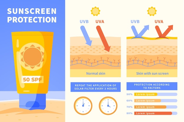 Modello di infografica di protezione solare