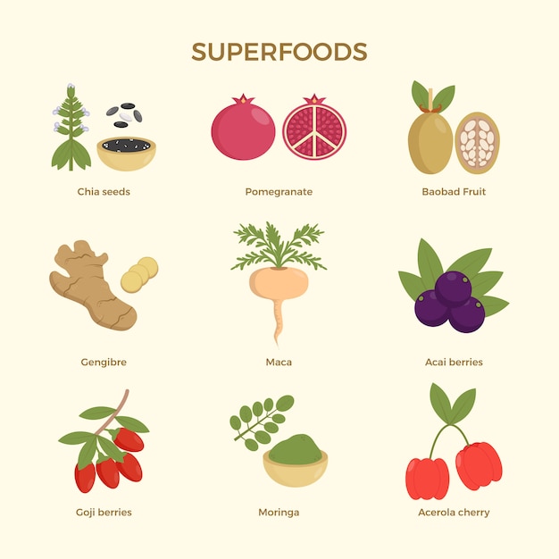Бесплатное векторное изображение Концепция коллекции superfood