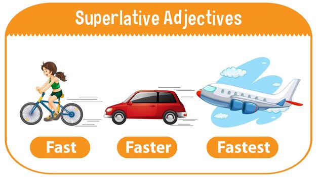 無料ベクター 単語の速さのための最上級の形容詞