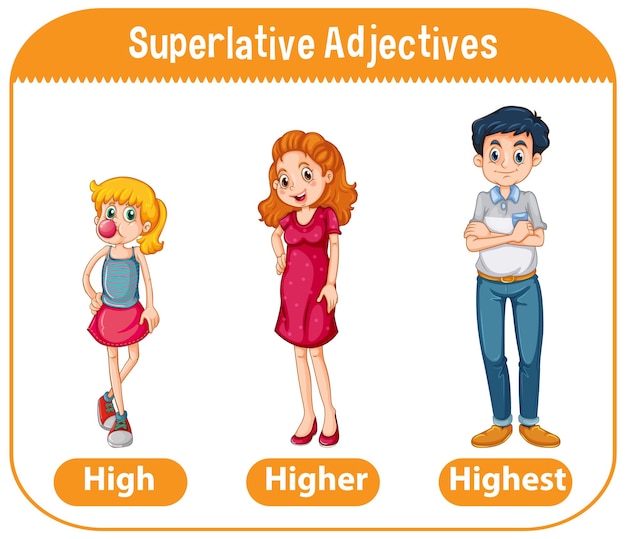 Free vector superlative adjectives for word high