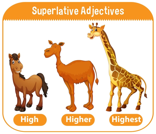 Superlative adjectives for word high