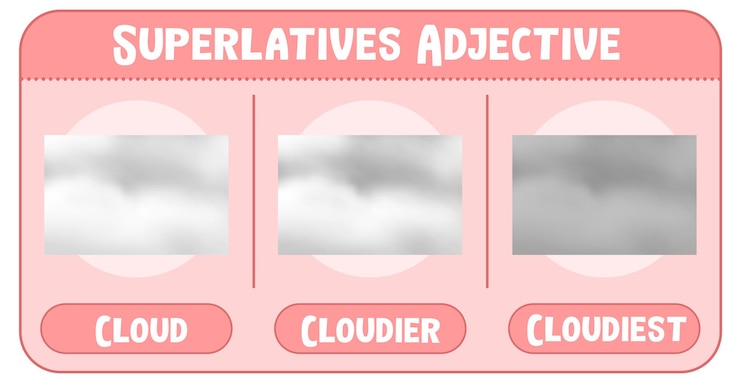 Free Vector superlatives adjective for word cloud
