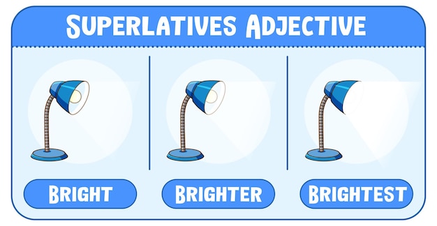 Free vector superlatives adjectives for word bright