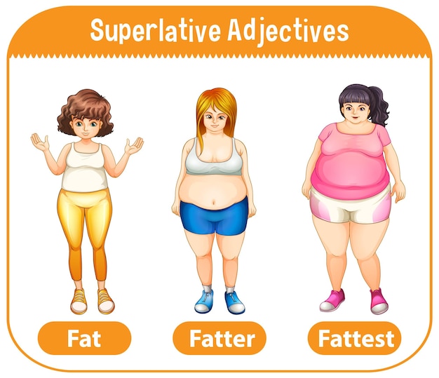 Best Fasting Duration for Losing Belly Fat