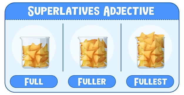 Free vector superlatives adjectives for word full