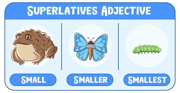 Superlatives adjectives for word small