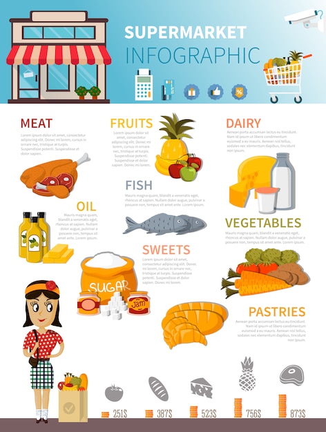 무료 벡터 슈퍼마켓 음식 infographic 포스터