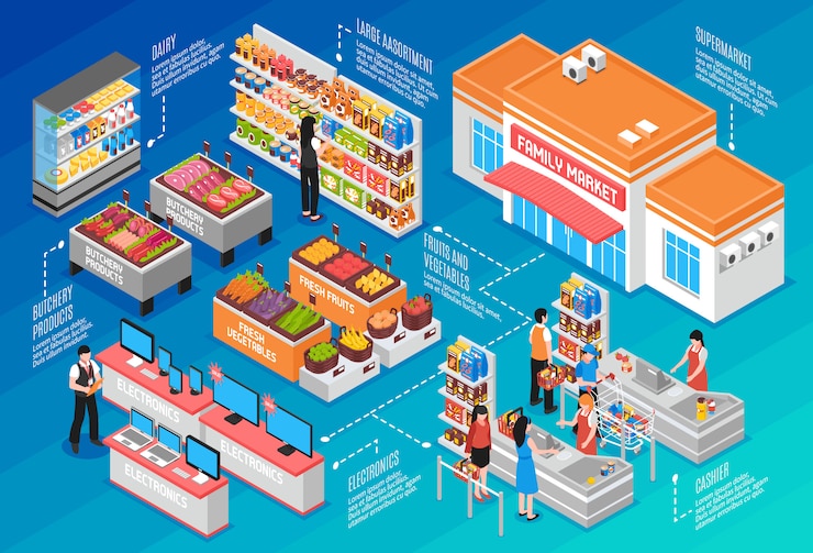 Free Vector supermarket isometric concept