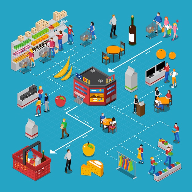 Vettore gratuito diagramma di flusso isometrico del supermercato