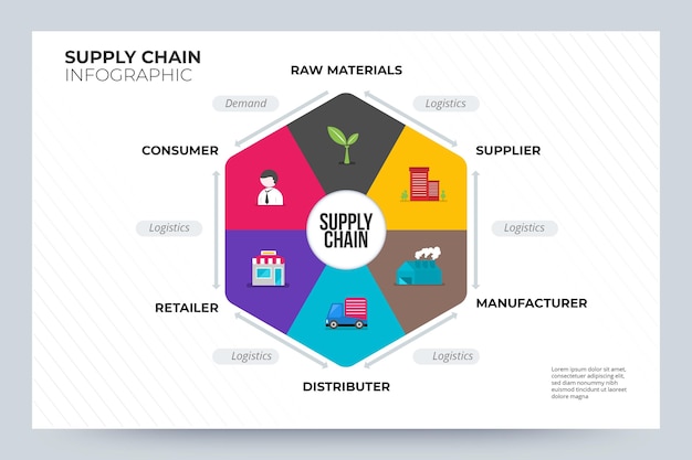 Free vector supply chain infographic concept