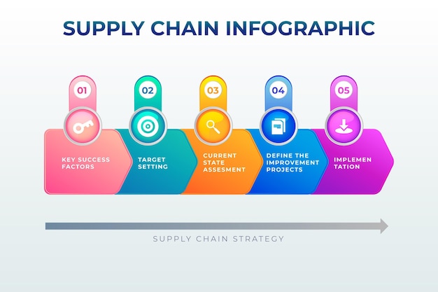 Vettore gratuito infografica della catena di approvvigionamento