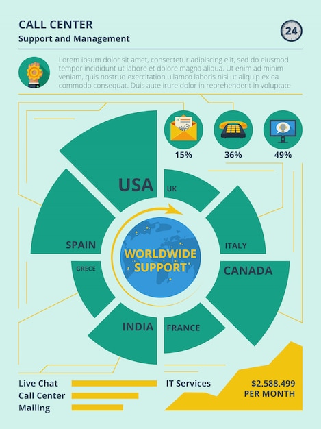 サポートのinfographicsセット