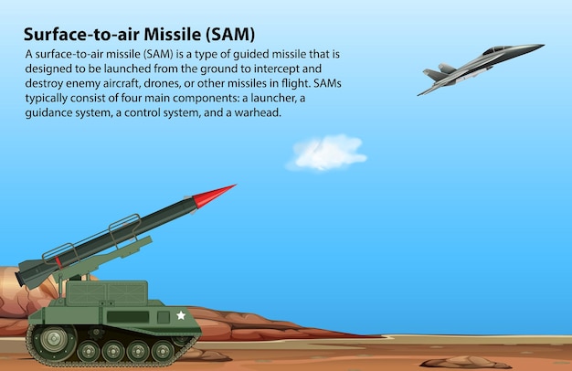 Missile terra-aria sam