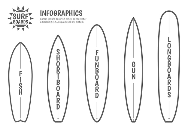 Vettore gratuito tipi di tavole da surf.