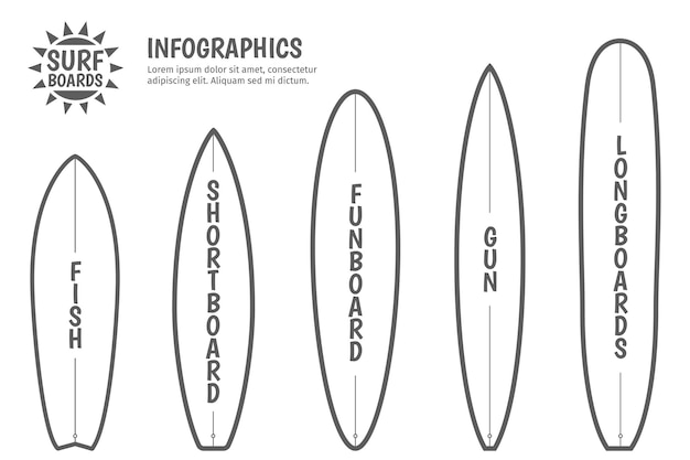 Surfing boards types.