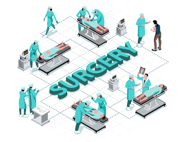 Free vector surgery isometric flowchart with surgeons and patients on operating table