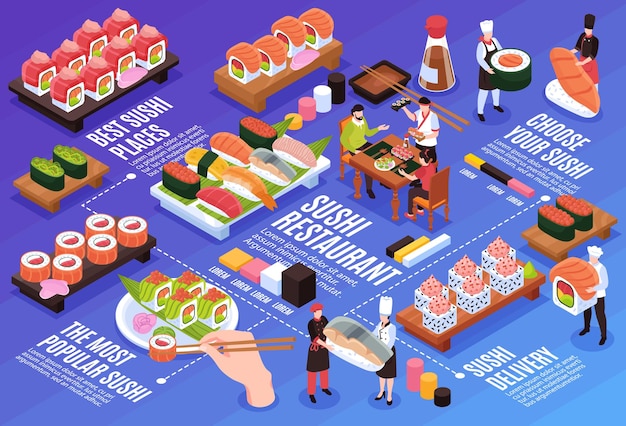 Free vector sushi restaurant and delivery horizontal isometric infographic template with delicious maki and people 3d vector illustration