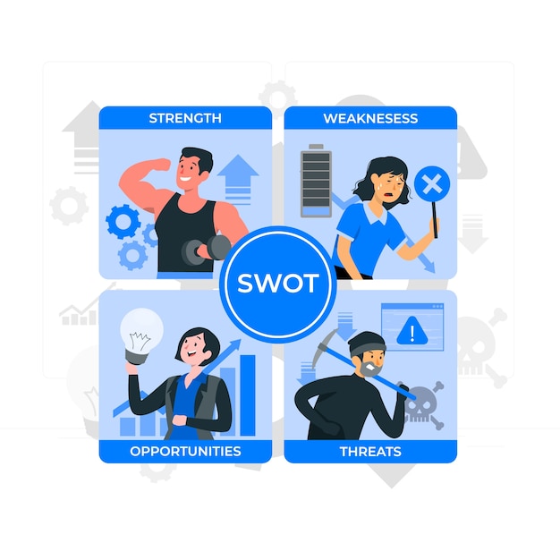 Illustrazione del concetto di analisi swot