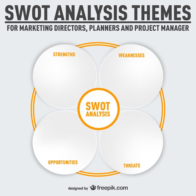 SWOT分析のインフォグラフィック無料downlod