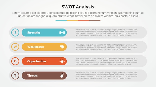 Vettore gratuito swot business framework modello strategico concetto infografico per la presentazione di diapositive con lunghe caselle rettangolari rotonde con lista a 4 punti con vettore di stile piatto