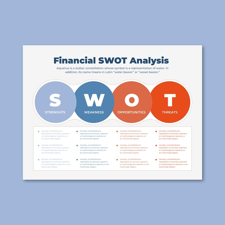 Free Vector swot diagram template design