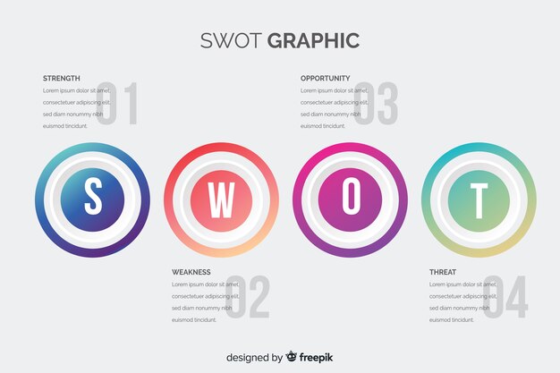 Swotグラフィック