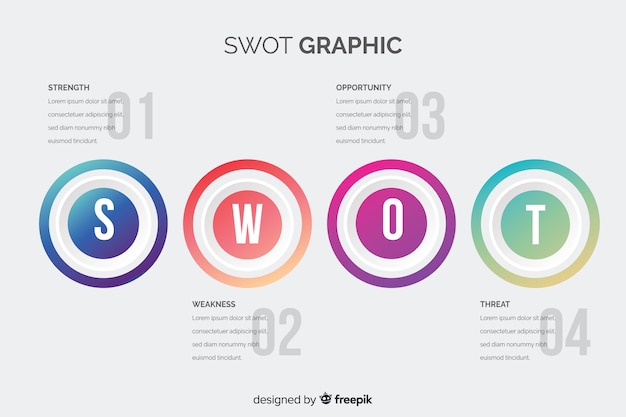 Swotグラフィック