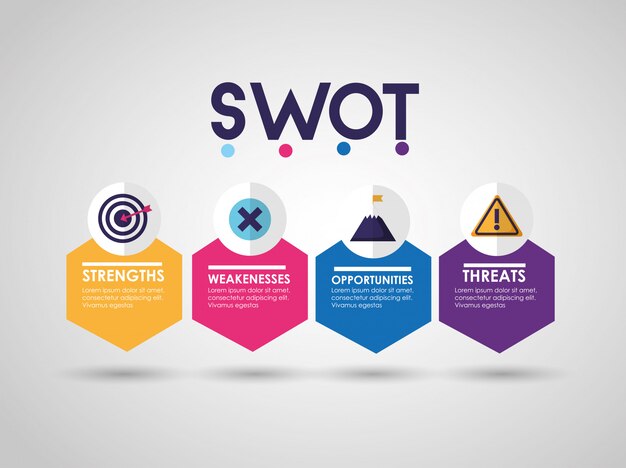 Swot - infographic analysis