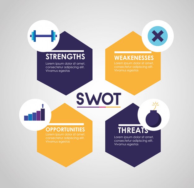 Swot - инфографический анализ