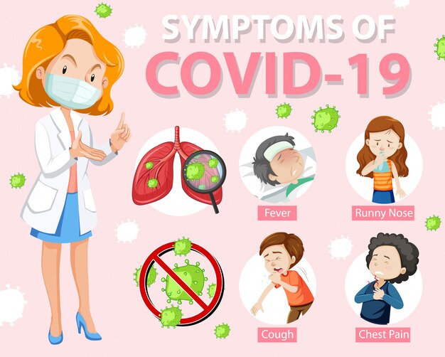 covid-19またはコロナウイルスの漫画スタイルのインフォグラフィックの症状