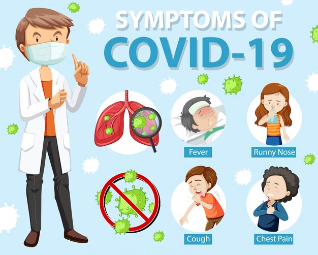 Covid-19 또는 코로나 바이러스 만화 스타일 인포 그래픽의 증상