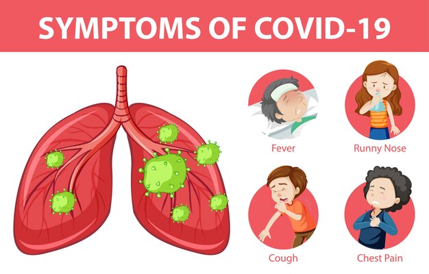 Covid-19 또는 코로나 바이러스 만화 스타일 인포 그래픽의 증상