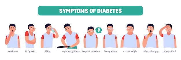 흰색 배경 평면 벡터 일러스트 레이 션에 남성 캐릭터와 텍스트 캡션 당뇨병의 증상