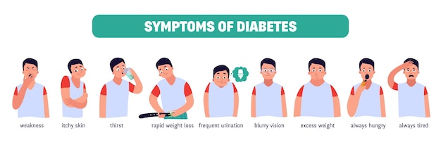 Symptoms of diabetes with male character and text captions on white background flat vector illustration