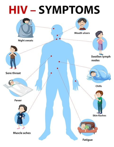 Free vector symptoms of hiv infection infographic