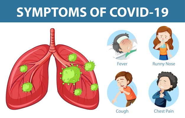 무료 벡터 covid-19 또는 코로나 바이러스 만화 스타일 인포 그래픽의 증상
