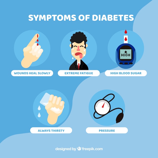 Бесплатное векторное изображение Симптомы диабета с плоским дизайном