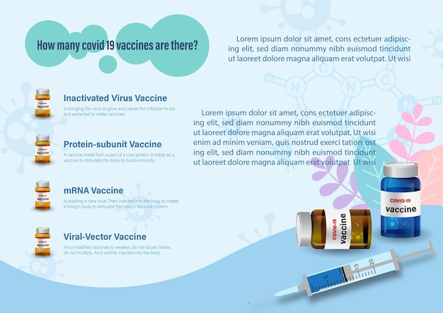 Шприц с бутылками с вакциной с информацией о типе вакцины covid-19 и примерами текстов на синем фоне. плакат инфографики типа вакцины covid-19 в векторном дизайне.
