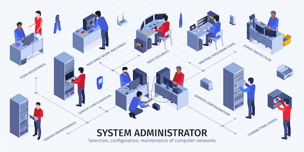 コンピュータネットワークシンボル等角図とシステム管理者フローチャート