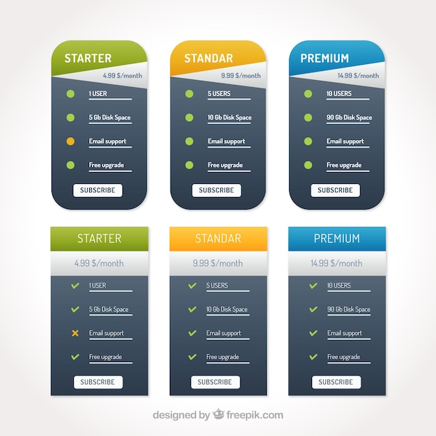 Tables collection of subscription plans