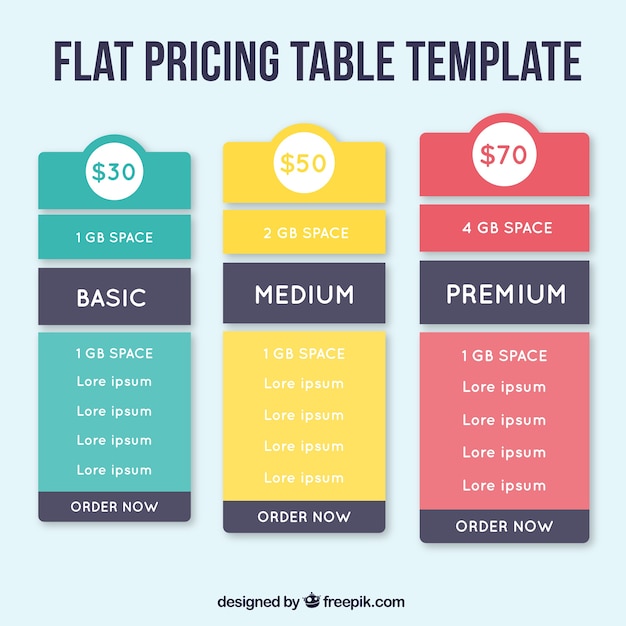 Tables of different plans