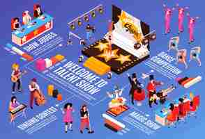 Free vector talent show singing contest dance competition magicians performance acrobats onstage judging panel isometric infographic flowchart