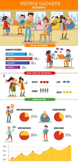 Technology Infographic Concept