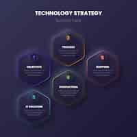 Free vector technology infographics concept