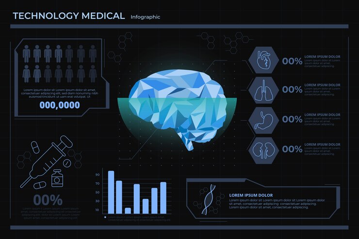 Free Vector technology medical infographic