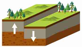 Free vector tectonic plate and fault block mountain