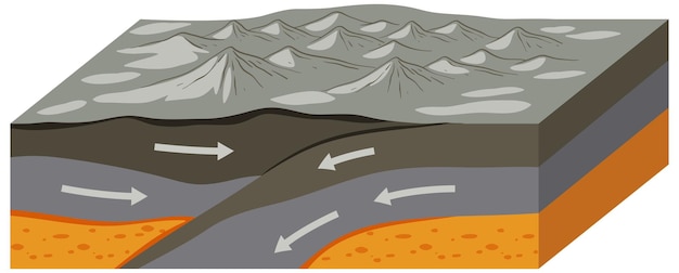 Vettore gratuito concetto di interazione delle placche tettoniche