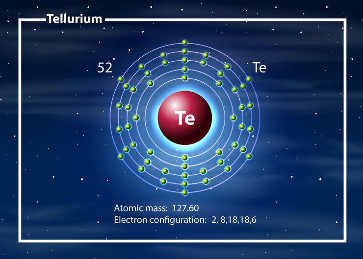 Free Vector tellurium atom diagram concept