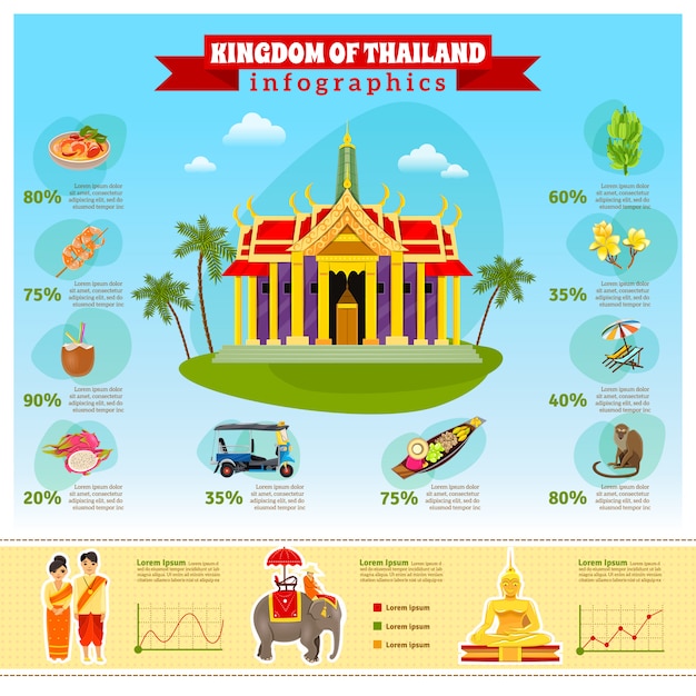 Vettore gratuito thailandia infographic con grafici