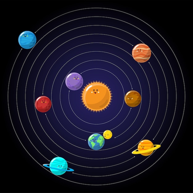 無料ベクター 太陽系の軌道は太陽系の中心に太陽があります太陽系の惑星は水星です金星地球火星木星土星天王星海王星天文学は宇宙の研究です